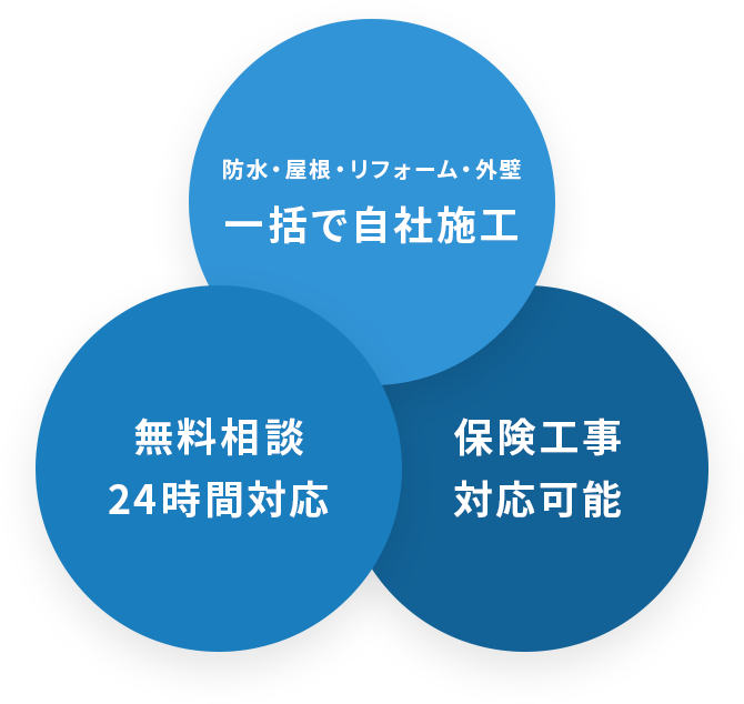 株式会社アールユーデザイン